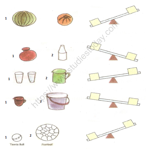 CBSE Class 2 Maths How Much Can You Carry Worksheet Set D